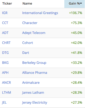 naps_top_10-2.png