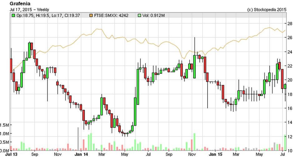 55a8e66c2051bGRA_chart.JPG