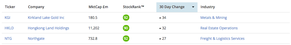 55afcb722d71eStockRank_Movers_-_QVM_upgr