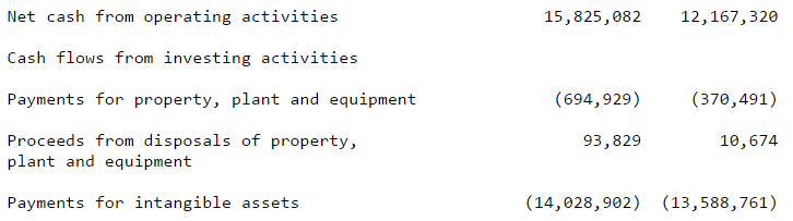 55b783471605dINTQ_cashflow.PNG