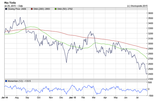 55b9dd4439111Stock_in_Focus_commodity_sp