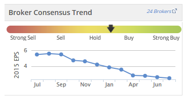 55b9ddbd23096Stock_in_Focus_commodity_sp