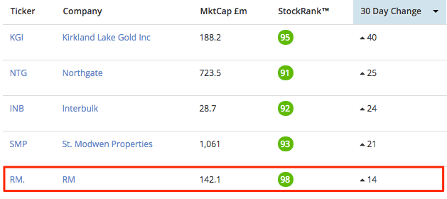 55b9efc53463aStockRank_Movers_-_QVM_upgr