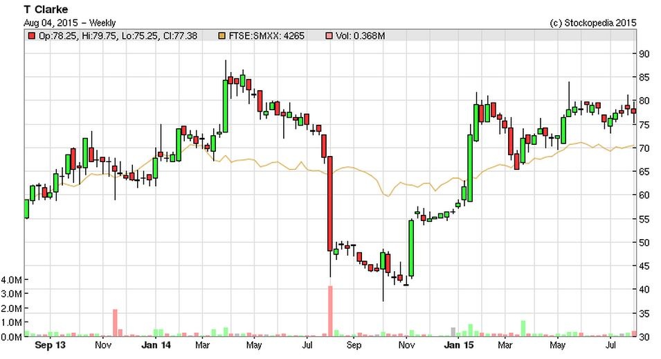55c0f73020cd9CTO_chart.JPG