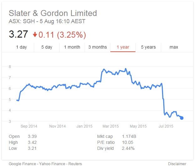 55c1f31ec0616SG_share_price.JPG