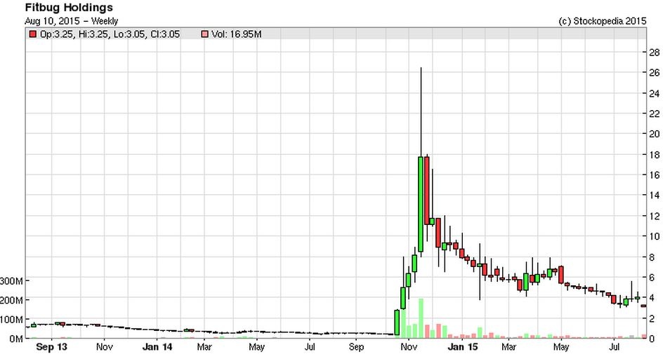 55c878cbc8c41FITB_chART.JPG