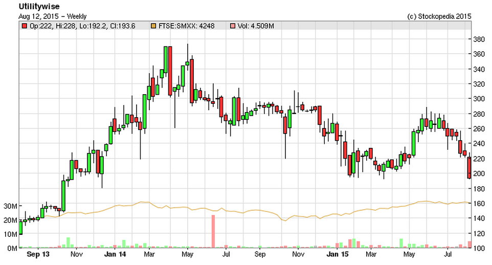 55cb28bae01bdUTW_chart.PNG
