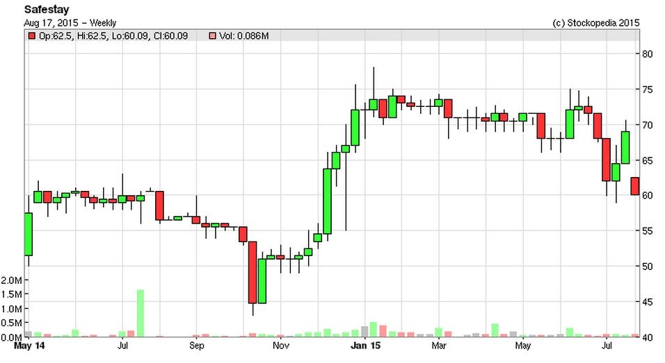 55d1c22949c22SSTY_chart.JPG