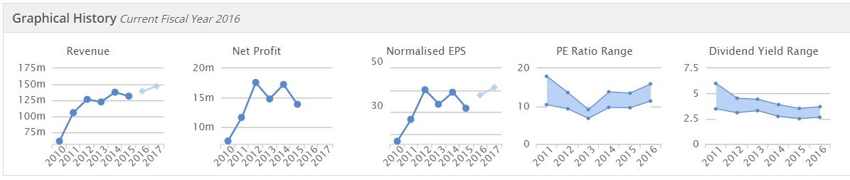 55d2ff4744711CGS_graphs_2.JPG