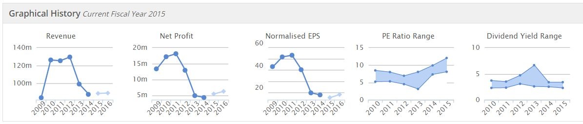 55d312716ddbcHAT_graphs.JPG