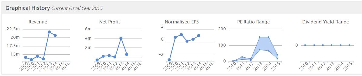 55d3925c5e2e0APC_graphs.JPG