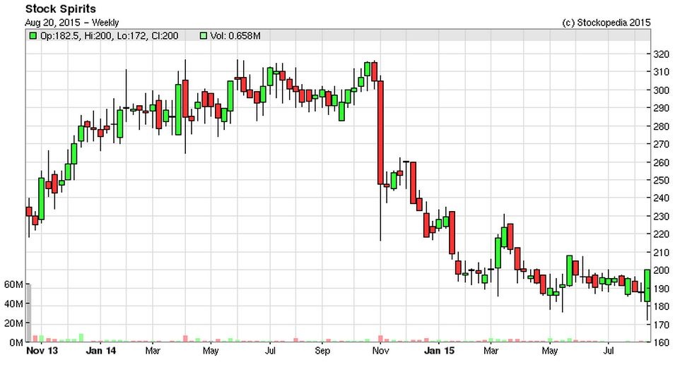55d5fc144f698STCK_chart.JPG