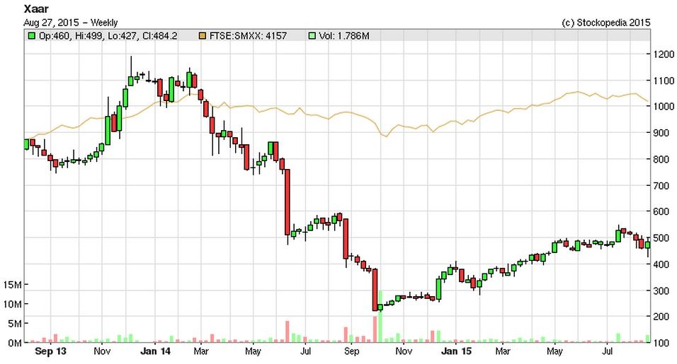 55defe894c7c0XAR_chart_2.JPG