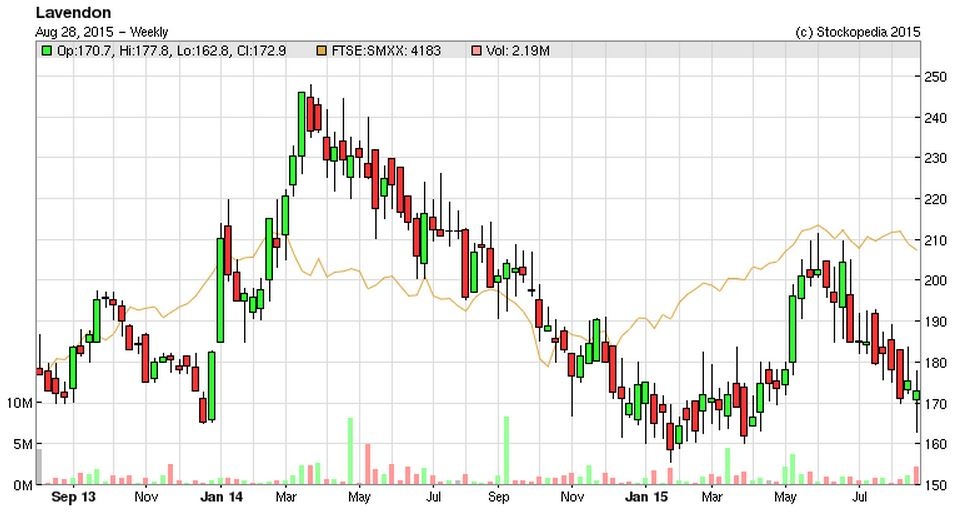 55e049baf02f7LVD_chart.JPG