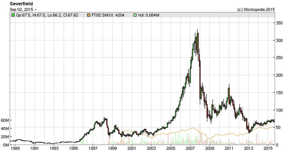 55e772a2c5c90SFR_long_term_chart.JPG