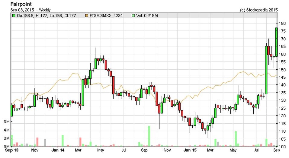 55e8198d9559bFRP_chart.JPG