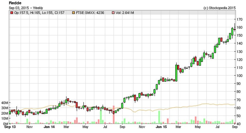 55e86c0830ce7REDD_chart.JPG