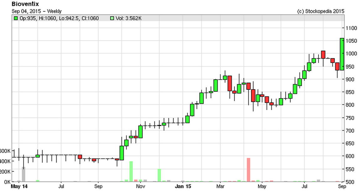 55e967ec9dedeBVXP_chart.PNG