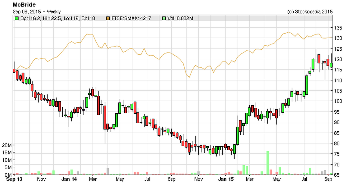 55eecae389d0dMCB_chart.PNG