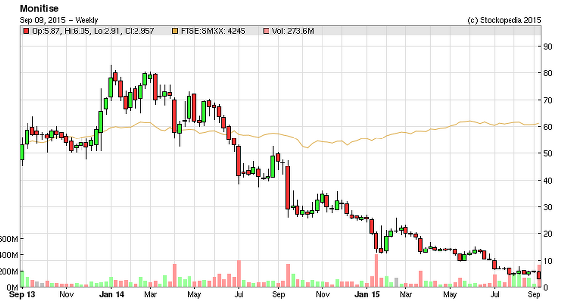 55f04577ca0f3MONI_chart.PNG
