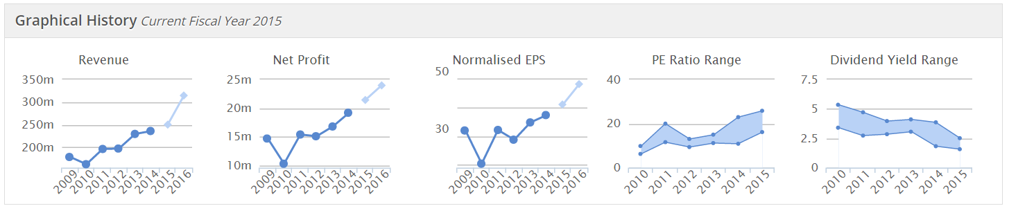 55f1493864a8dRicardo_graphs.PNG