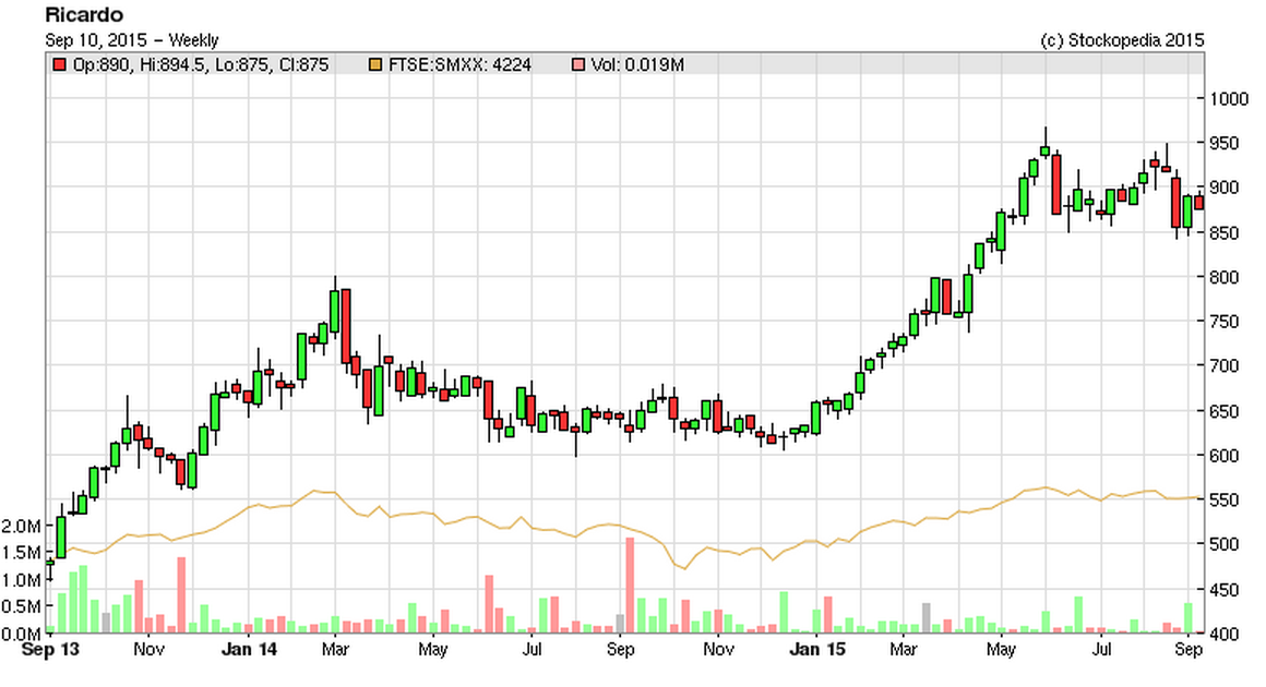 55f154f68df0fRCDO_chart.PNG
