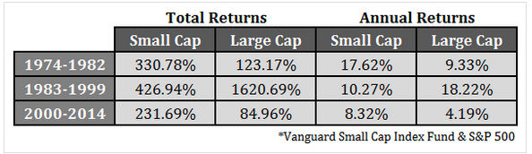 55f2c4443bb89small_cap_returns.png