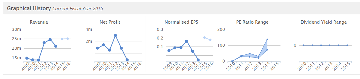 55f6b3446a82bESCH_graphs.PNG