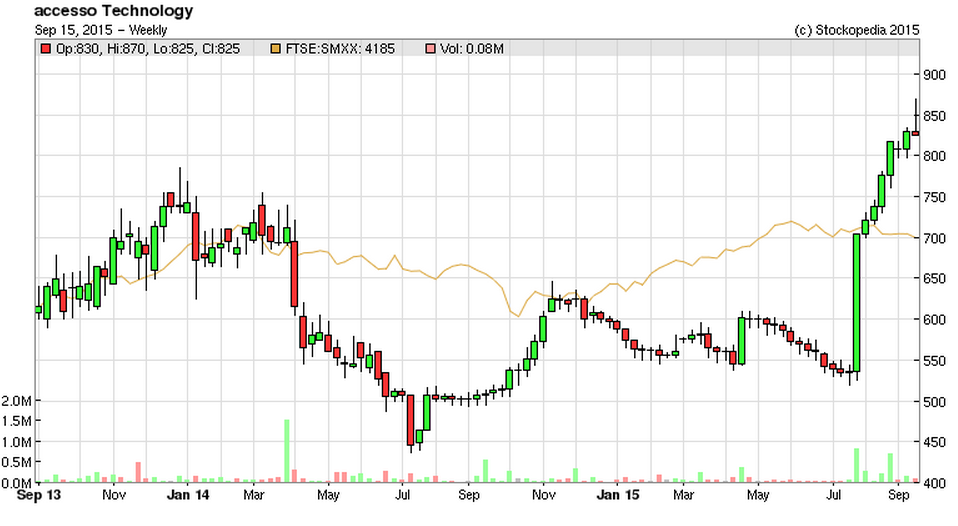 55f7f177048dcACSO_chart.PNG