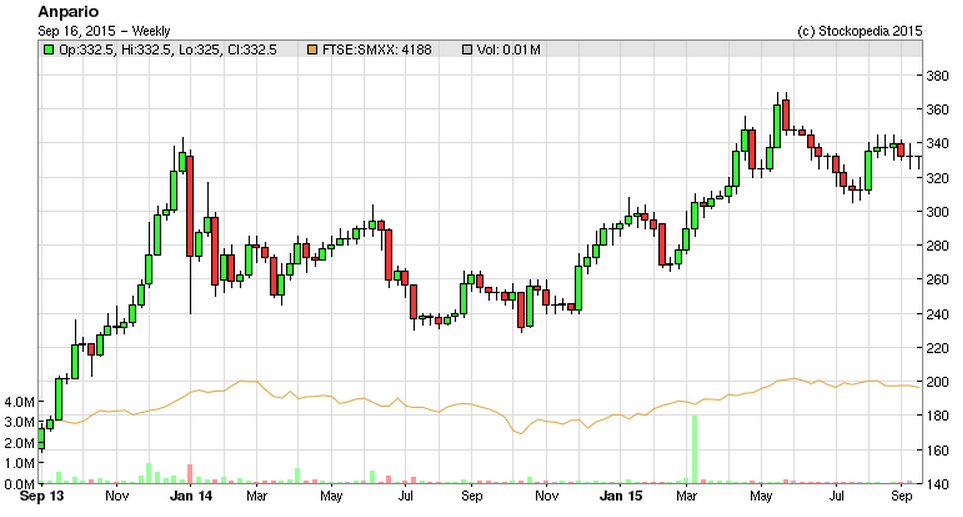 55f934864fc58ANP_chart2.PNG