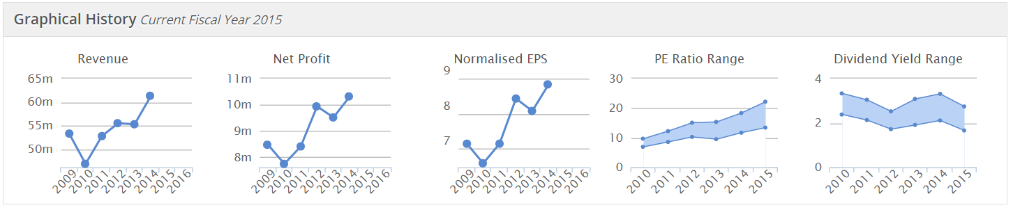 55fac0496ce5dTFW_graphs.PNG