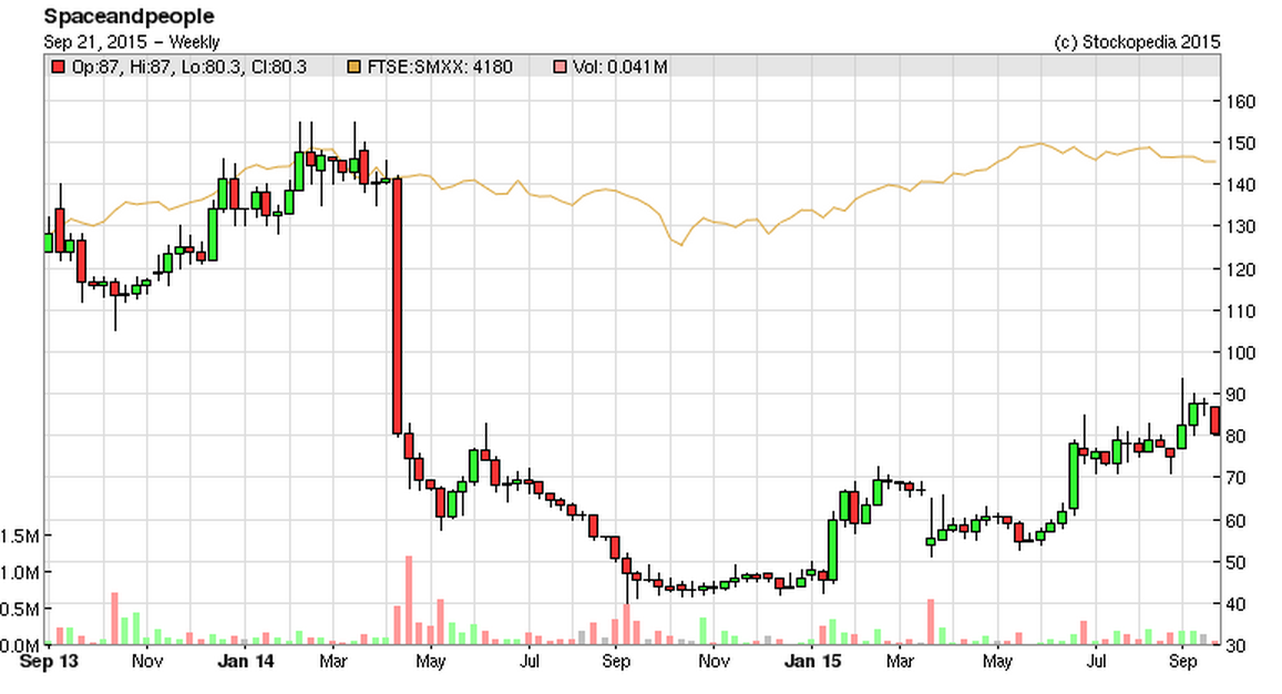 55ffe3fb99fa7SAL_chart.PNG
