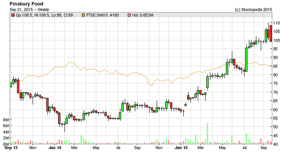 5600459bb8904FIF_chart.PNG