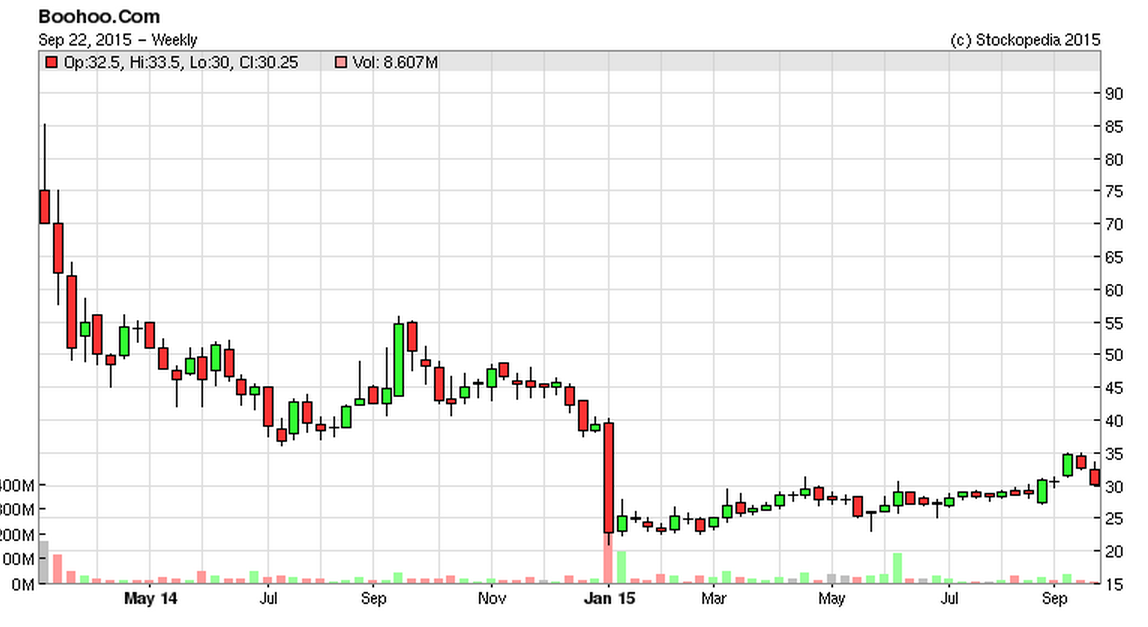56015c8a2010aBOO_chart.PNG