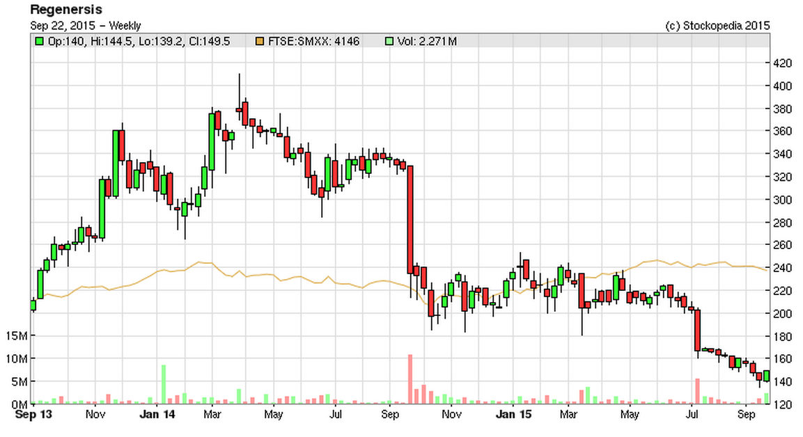 56016a01519b9RGS_chart.PNG