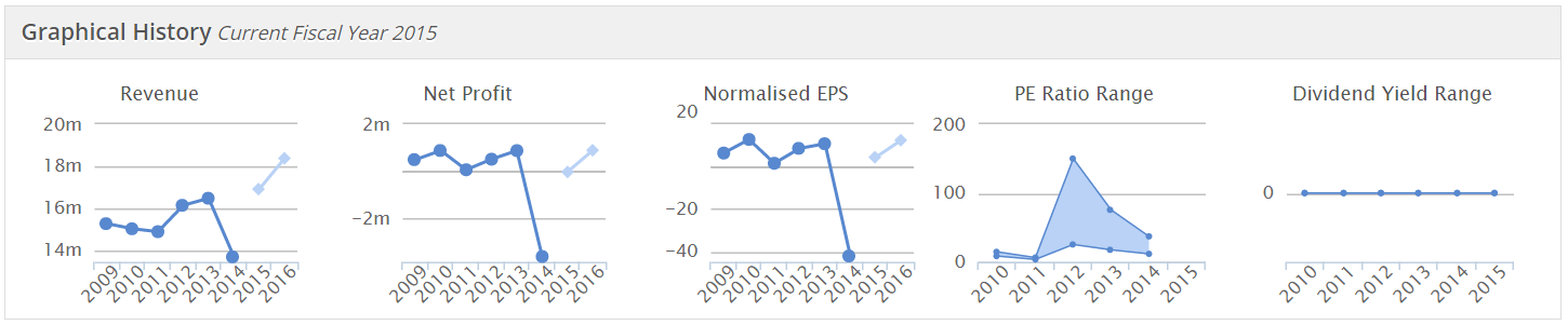 56026afa611b1PTO_graphs.PNG
