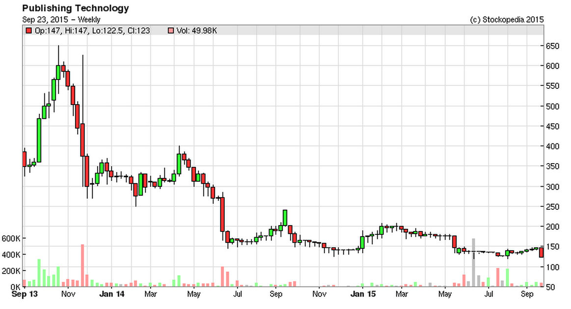 56026f06d1b31PTO_-_chart.PNG