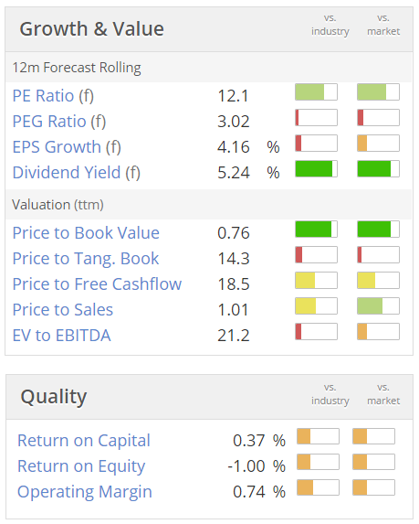 5602838942001BEG_valuation.PNG