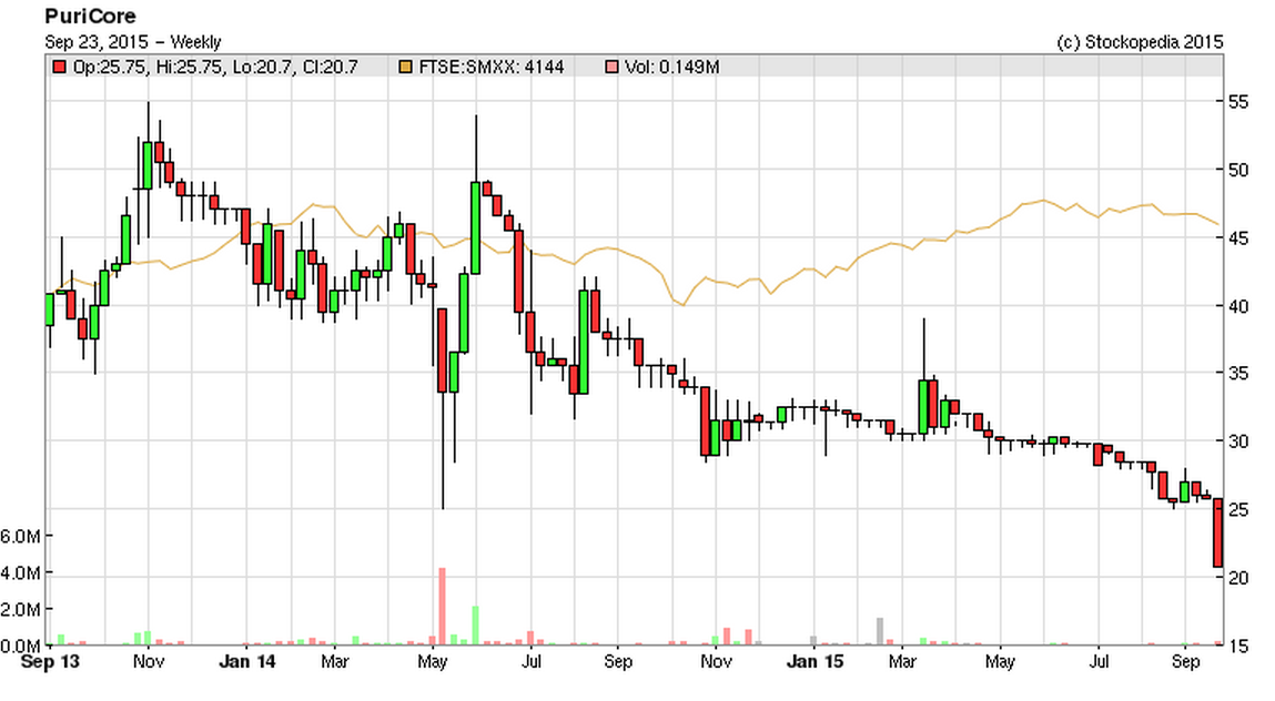 5602ab80cc083PURI_chart.PNG