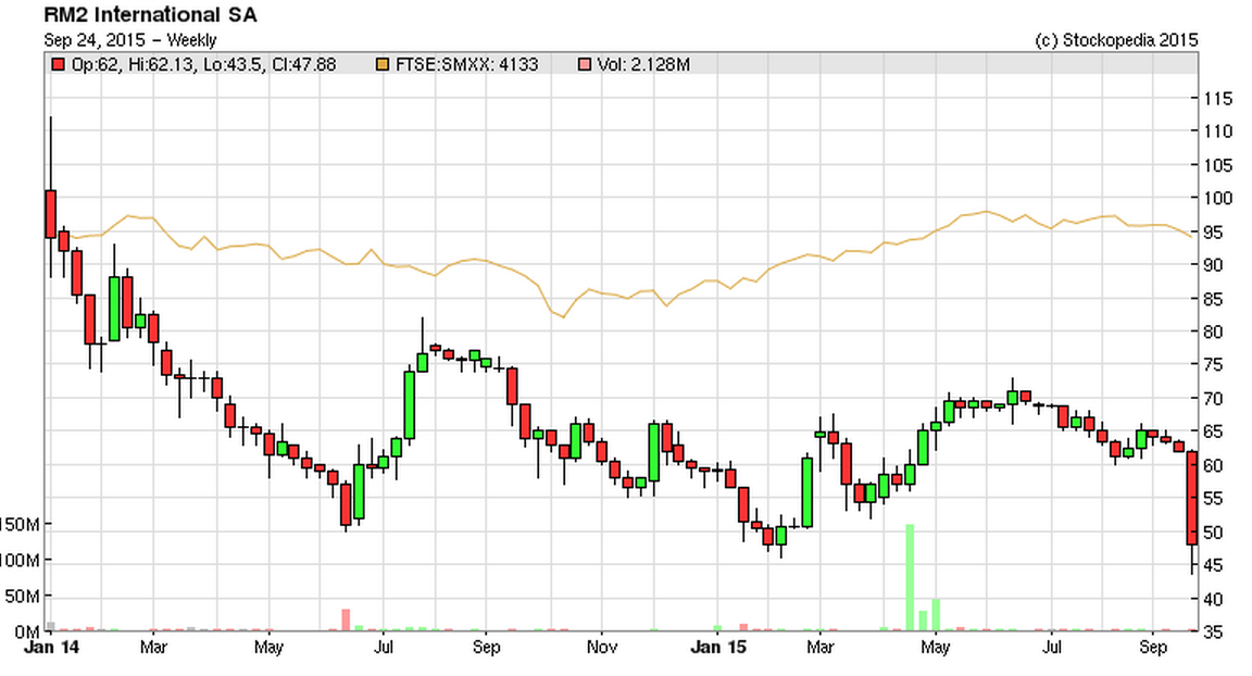 5603cccae85f3RM2_chart.PNG