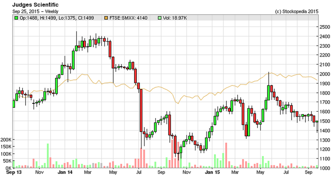 560504dc00220JDG_chart.PNG