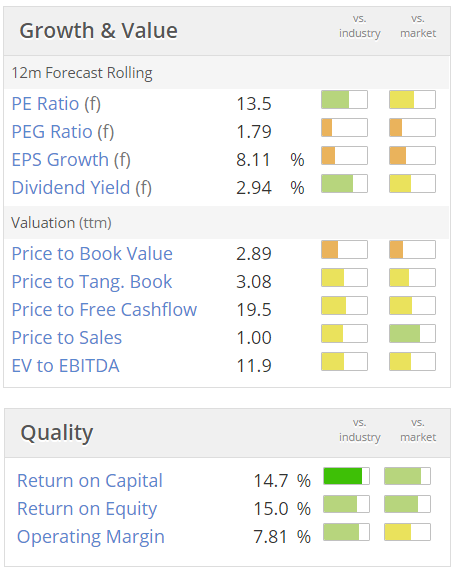 560e5d1edbaffTET_valuation.PNG
