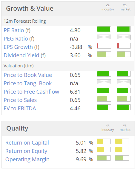 5612614422e5cTNI_valuation.PNG
