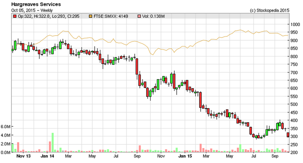 56126c09da891HSP_chart.PNG