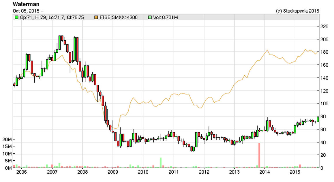 5612c77a8b7c8WTM_chart.PNG