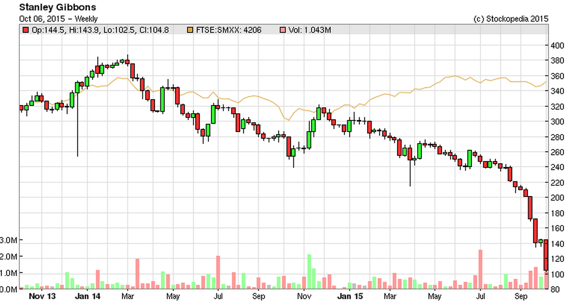 5613a200f3995SGI_chart.PNG