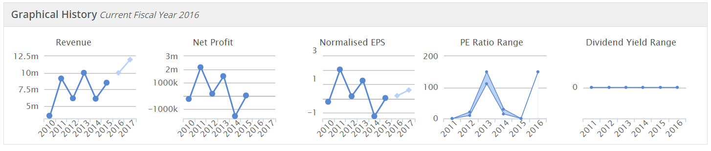 5613d4efc8014SRT_graphs.PNG