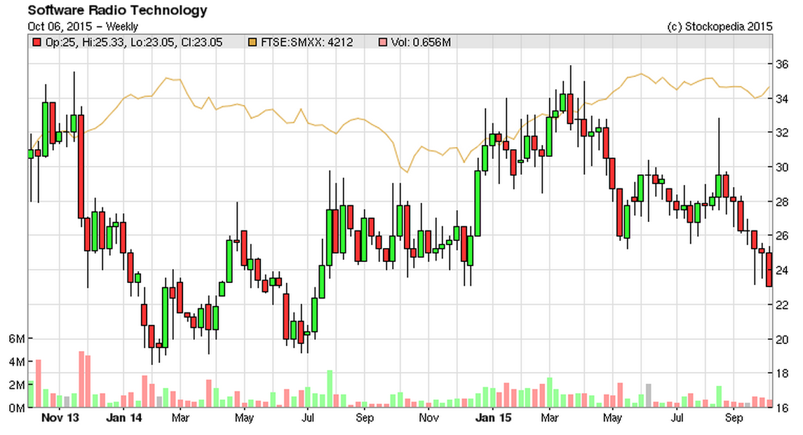 5613d7fd291adSRT_chart.PNG