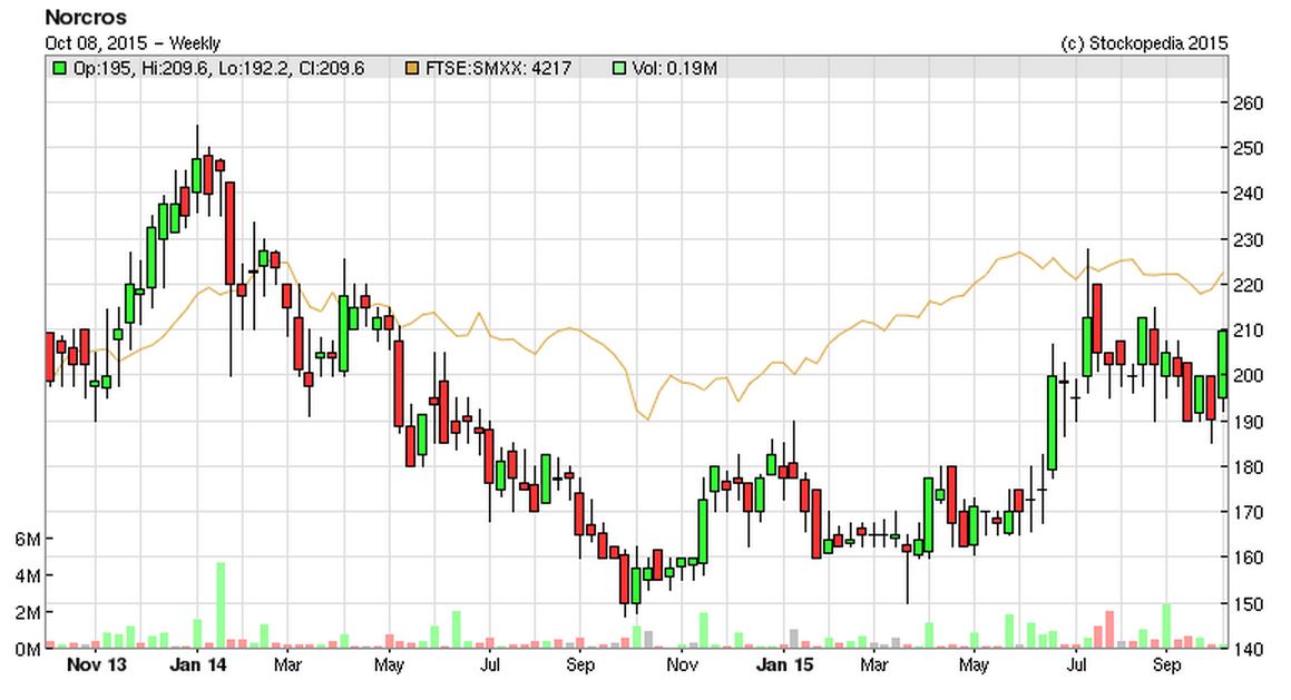 561647f25fe9dNXR_chart.PNG