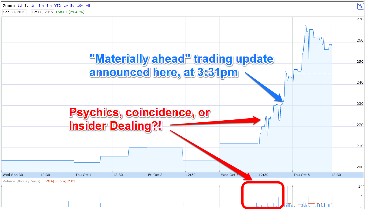 561658f5ab8afADBP_chart_annotated.PNG
